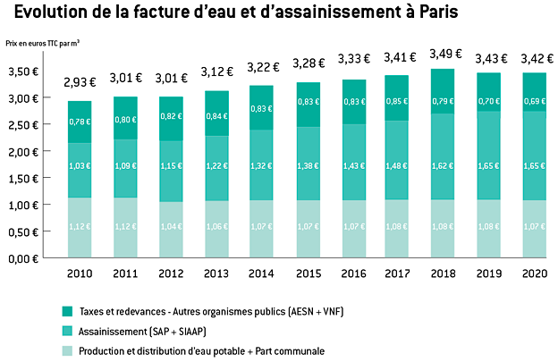 Au contact des habitant.e.s | Coordination EAU Île-de-France Au contact des habitant.e.s | Coordination EAU Île-de-France